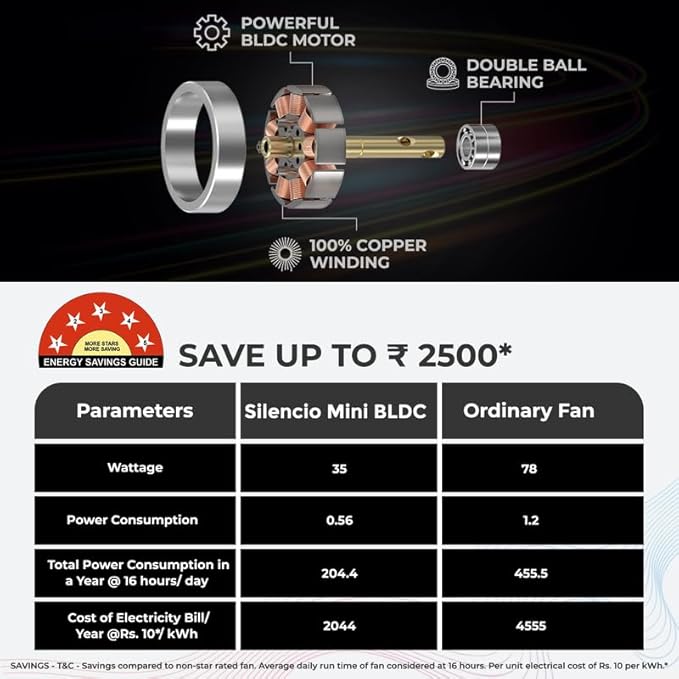 Polycab Silencio Mini 1200mm Bldc fan